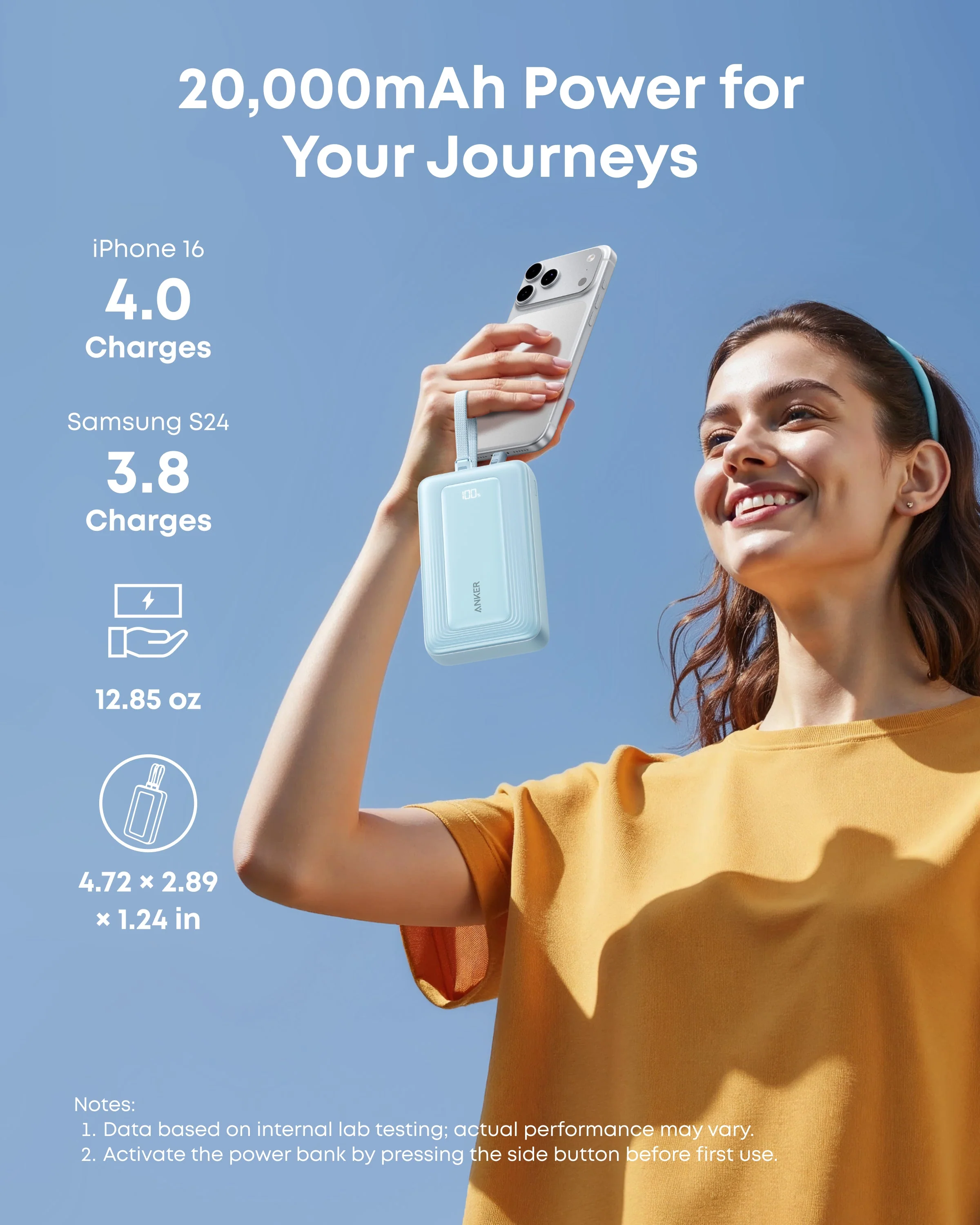 Павербанк со встроенными кабелями Anker Zolo Power Bank 20000mAh 45W with Built-In Dual USB-C Cables - Black (A110MH12)